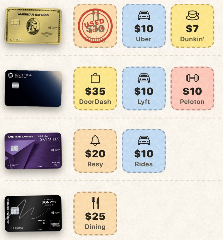 Washicard's Home screen: each card's credits as coupons. Gold's $10 Dining coupon is stamped USED; Uber $10 and Dunkin' $7 are still open, next to Sapphire Reserve's DoorDash, Lyft and Peloton coupons